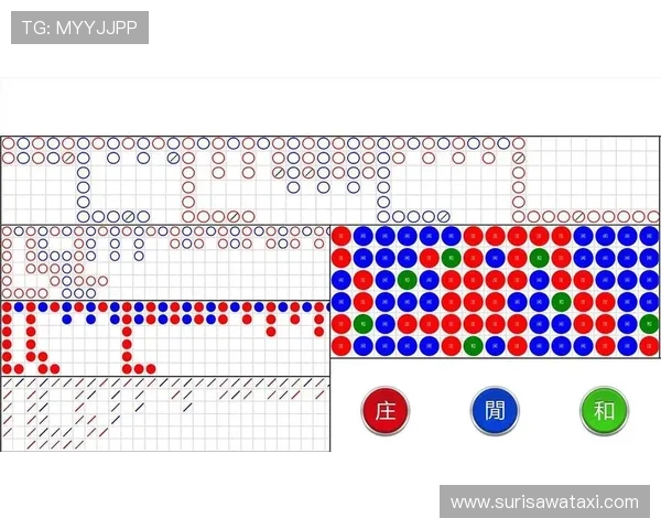 百家乐大路图在实战中的应用策略，教你如何利用大路图实现稳健盈利与风险控制