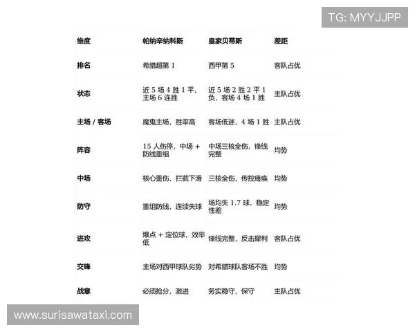 OT体育:体育迷们不可错过的最新赛事信息与分析 OT体育:体育迷们不可错过的最新赛事信息与分析