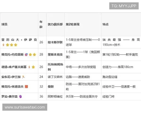 世界杯日本对阵瑞典比赛实时比分查询与最新赛况分析指南 世界杯日本对阵瑞典比赛实时比分查询与最新赛况分析指南